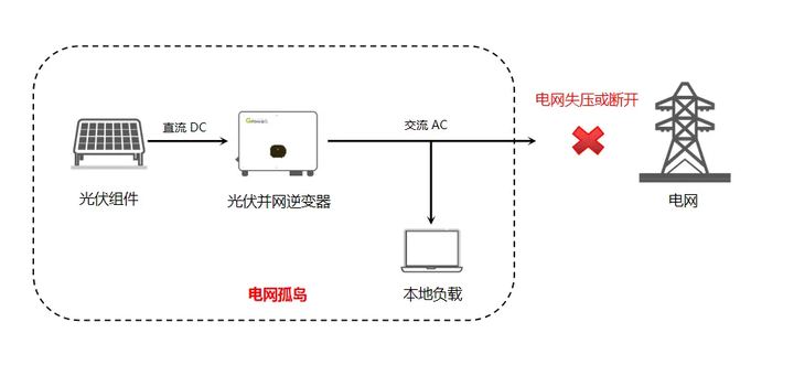 孤島現象的危害